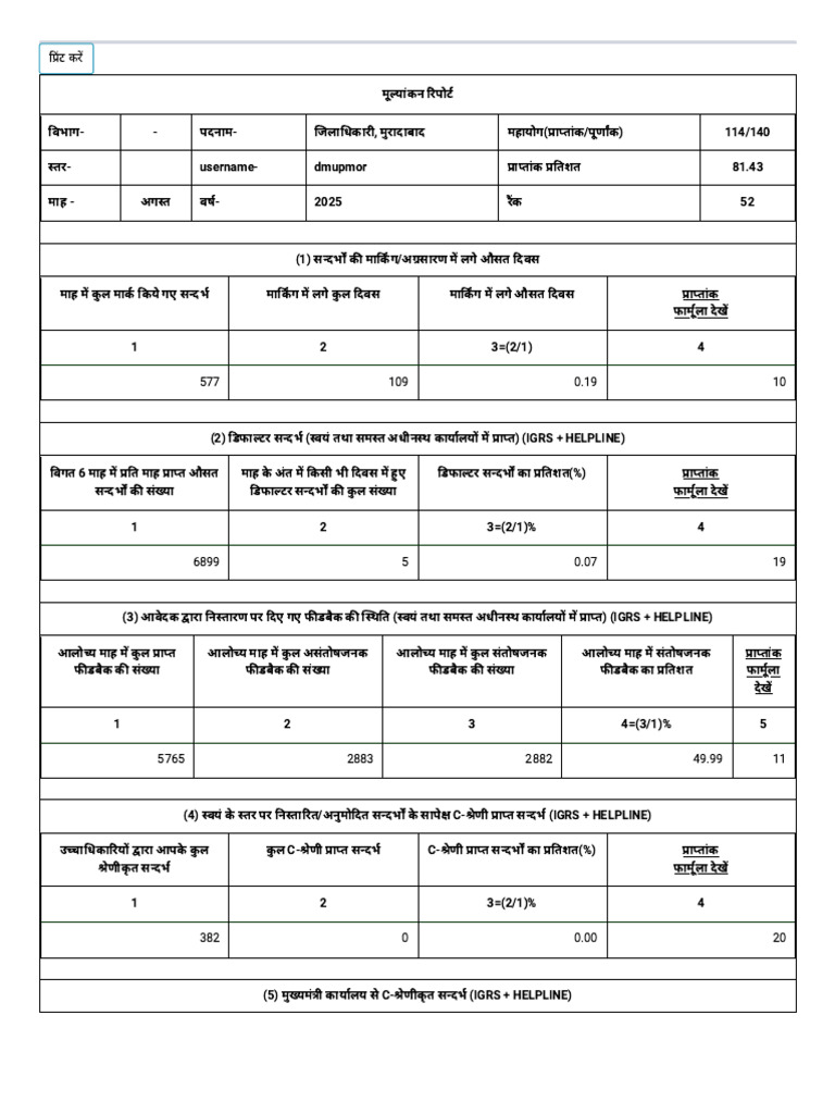 Igrs - MPR District | PDF
