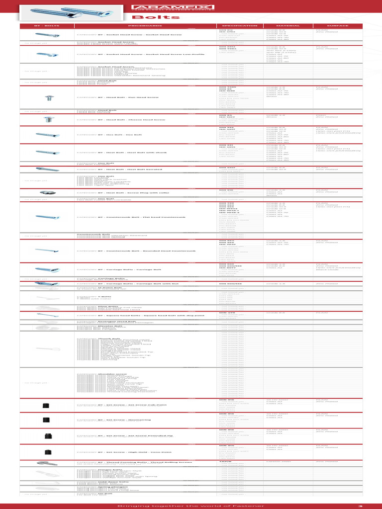 Comprehensive Fastener Categories Guide | PDF | Screw | Mechanical ...