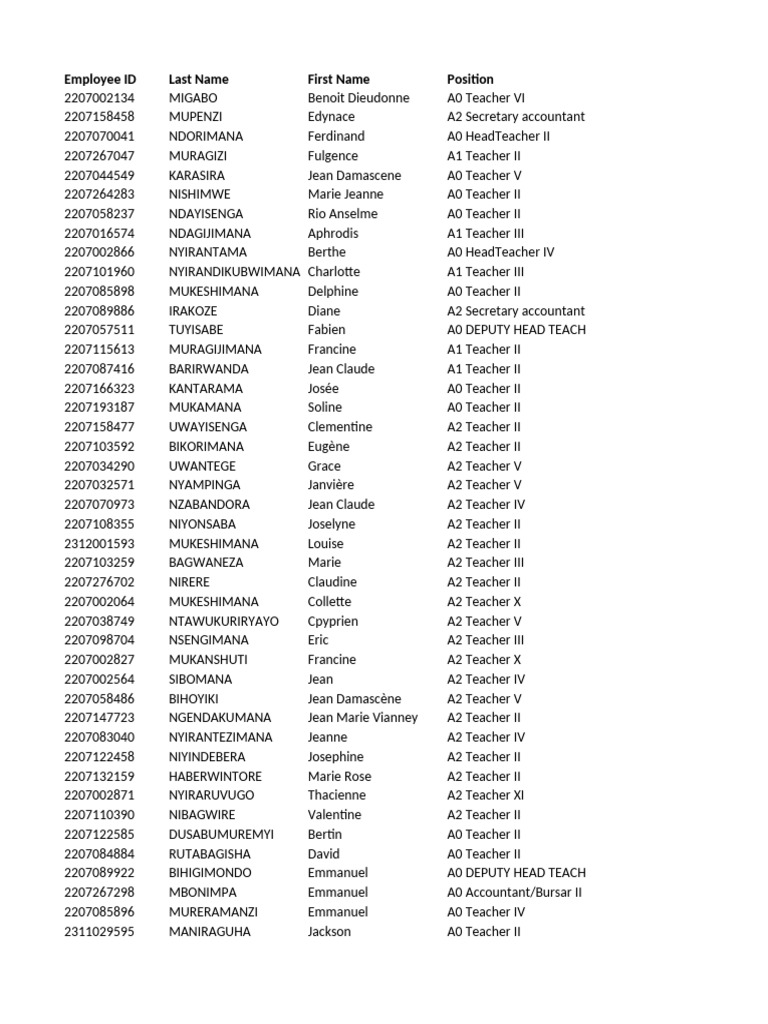 Employee Directory: Teaching Staff List | PDF