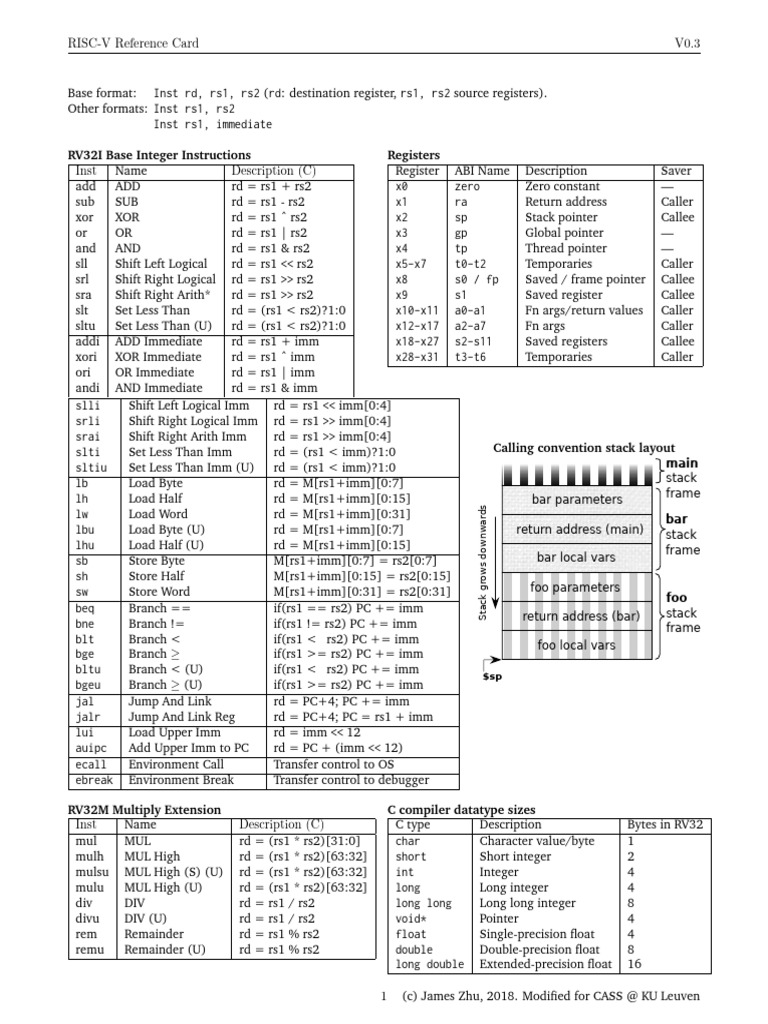 RISC-V Instruction Reference Card | PDF | Central Processing Unit ...