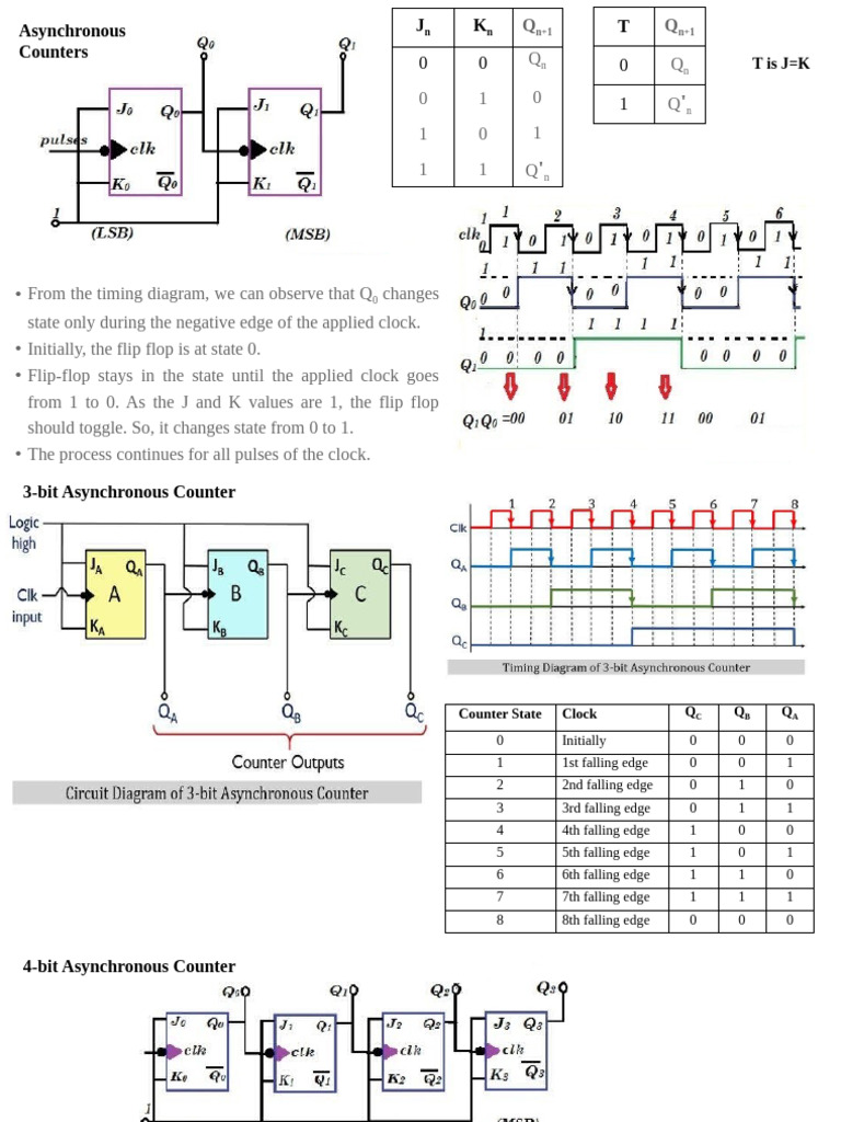 3-bit and 4-bit Asynchronous Counters | PDF