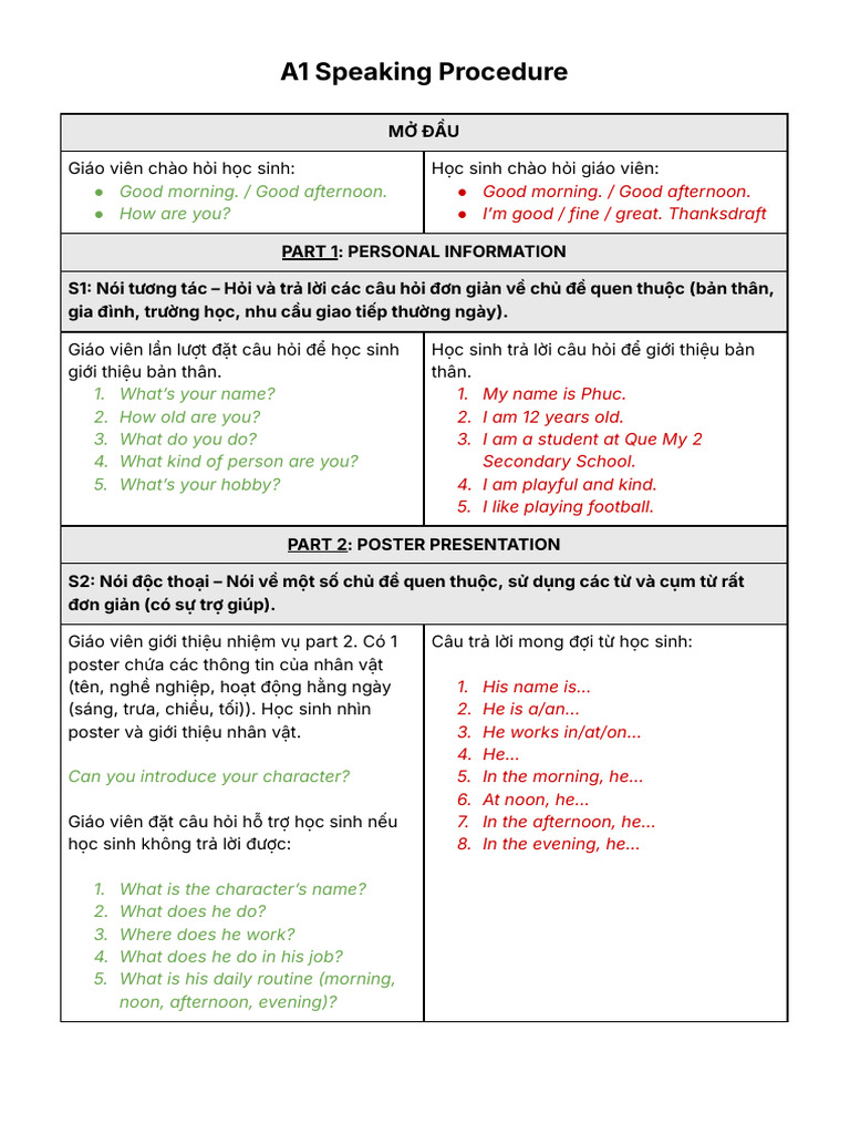 A1 Speaking Procedure | PDF