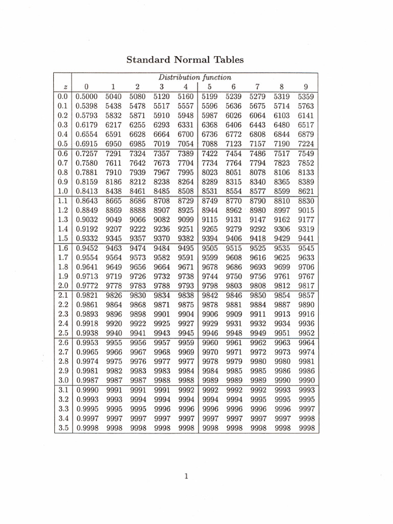 Standard Normal Table | PDF