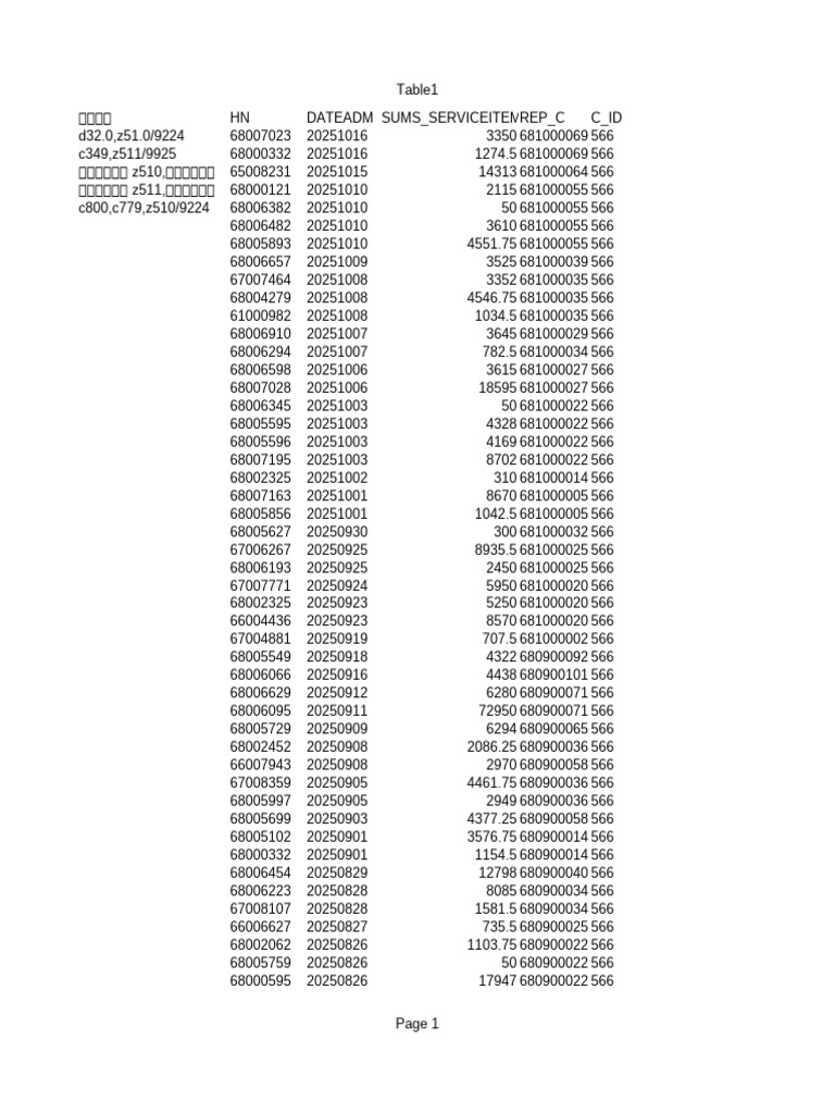 C566 2 | PDF