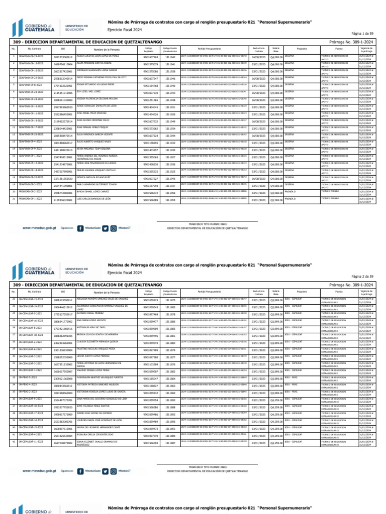 Prórroga Contratos Personal 2024 | PDF