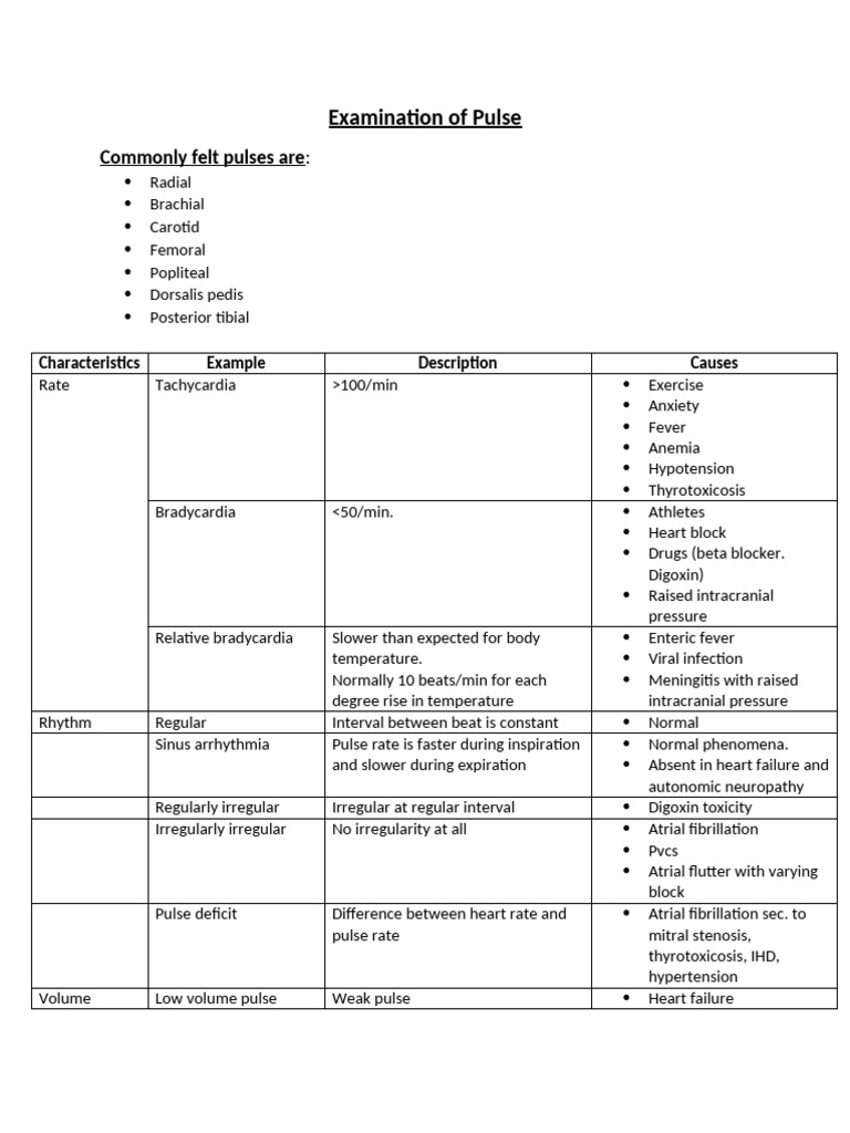Comprehensive Guide to Pulse Examination | PDF | Pulse | Circulatory System