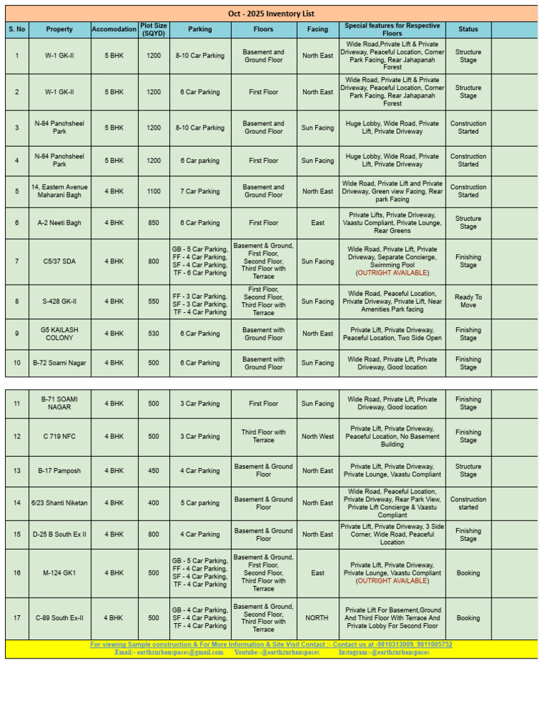 Inventory List - November (3) | PDF