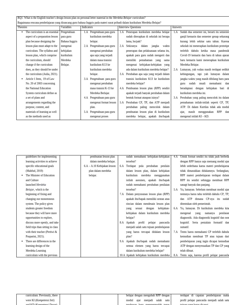 TAbulasi Data Interview | PDF