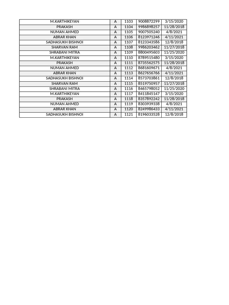 Interior Designers and Contacts List | PDF | Design | Decorative Arts
