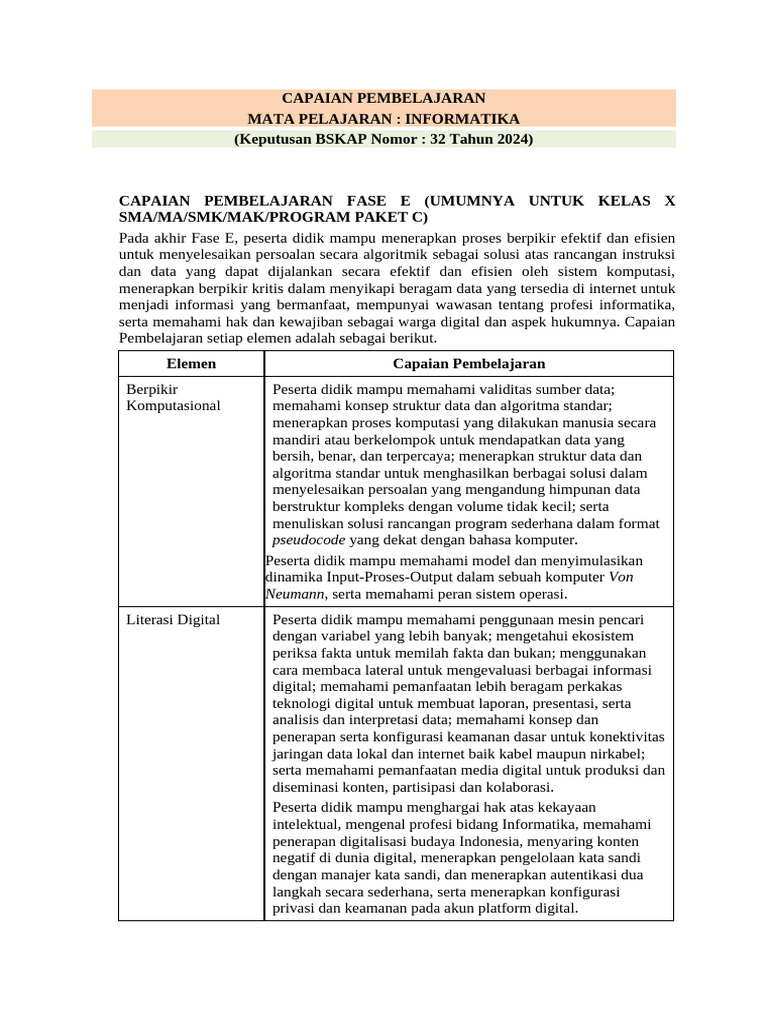 Capaian Pembelajaran Informatika Kelas X | PDF
