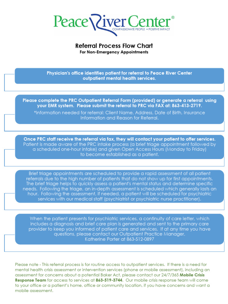 Outpatient Mental Health Referral Process | PDF