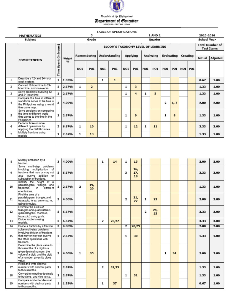 Rmya g5 Tos Revised | PDF | Area | Elementary Mathematics