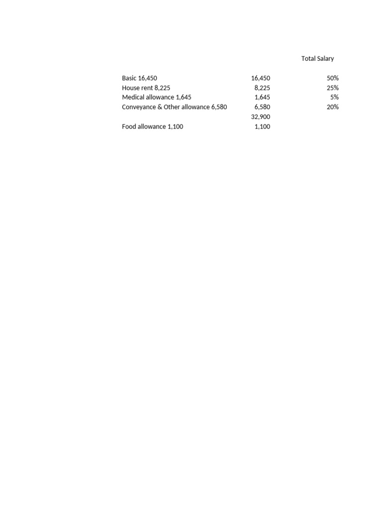 Salary Breakdown and Allowances Guide | PDF