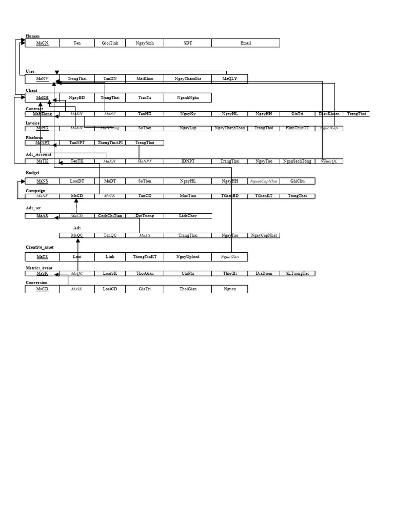 Abcd | PDF