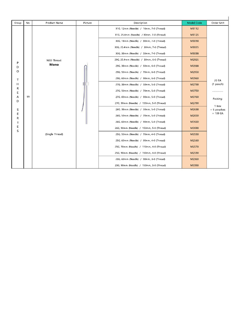 Threads List | PDF