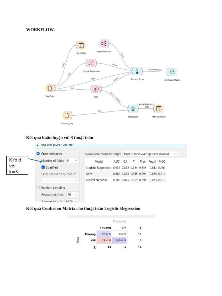 Workflow:: K-Fold V I K 5 | PDF