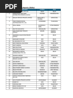 Corporate DSA Names in India | PDF | Business Process | Trade