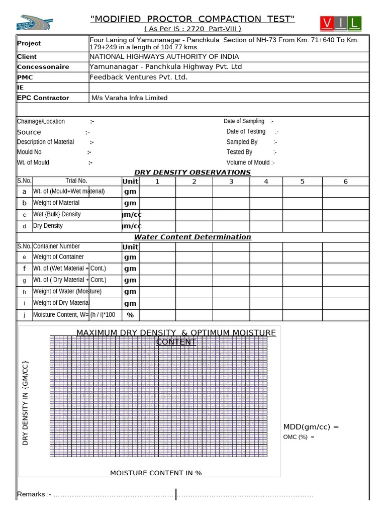 Proctor Compaction Test Report for NH-73 | PDF | Soil Science ...