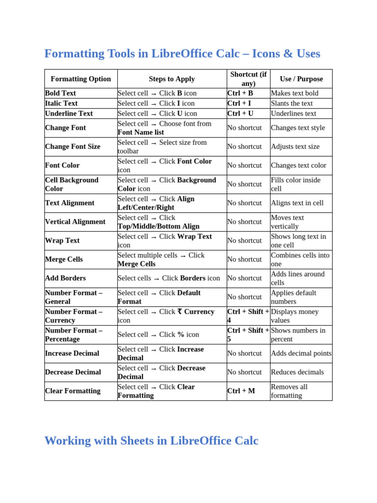 Formatting Tools in LibreOffice Calc | PDF | Chart | Cartesian ...