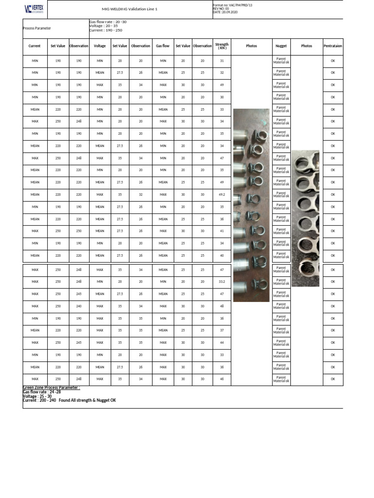 MIG Welding Validation Parameters Report | PDF | Materials | Electrical ...