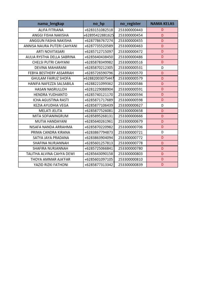 Student Registration Data List | PDF