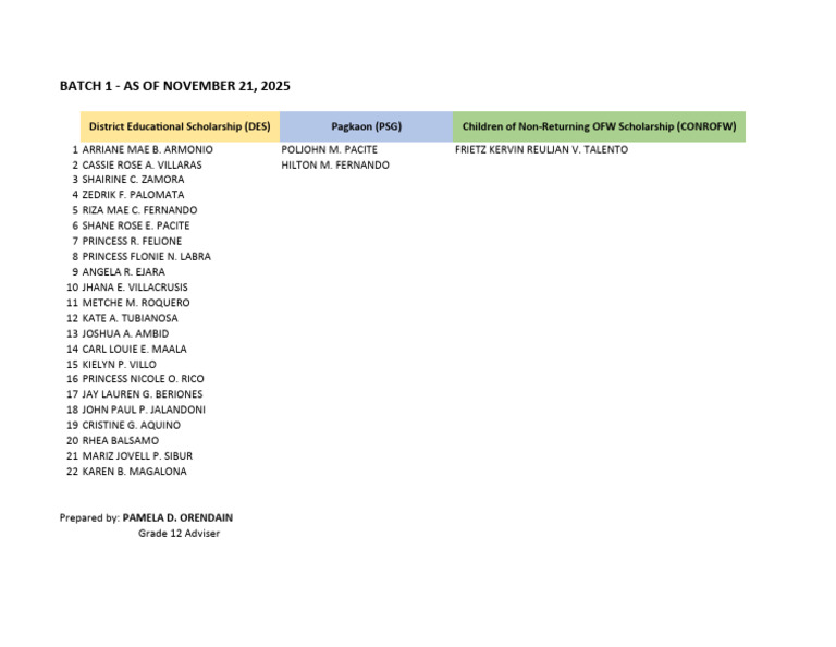 NOSP Applied As of Nov 11 2025 | PDF