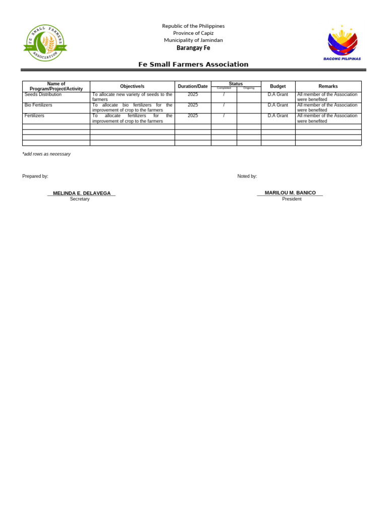 Annex H Annual Accomplishment Report | PDF