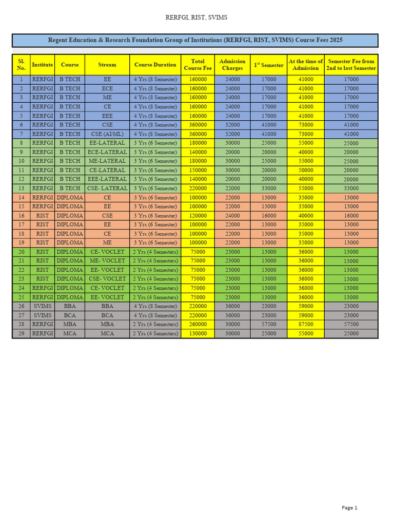 Regent Course Fee 2025 | PDF