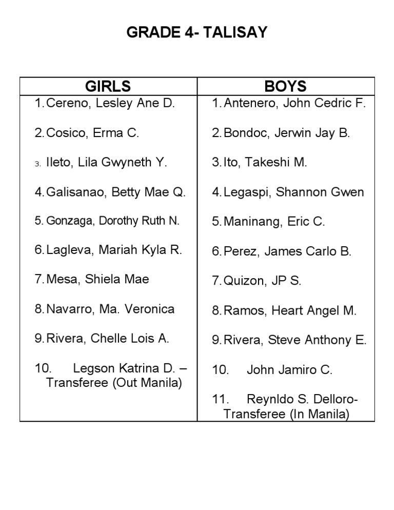 Grade 4 Student List - Talisay | PDF | Language Arts & Discipline