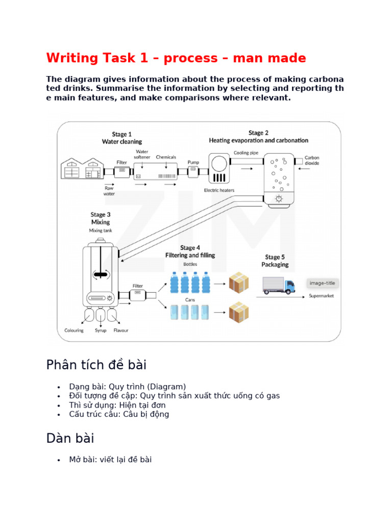 Writing Task 1 Process Carbonated Drinks | PDF