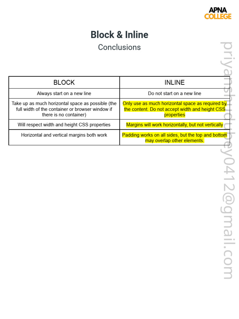 Conclusion (Inline & Block) | PDF