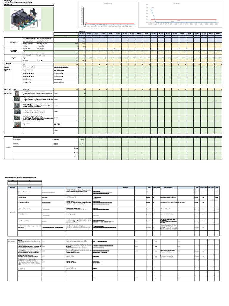 Quản Lý LLDK Máy VE V82 Machine Initial Flow Management_V2 | PDF