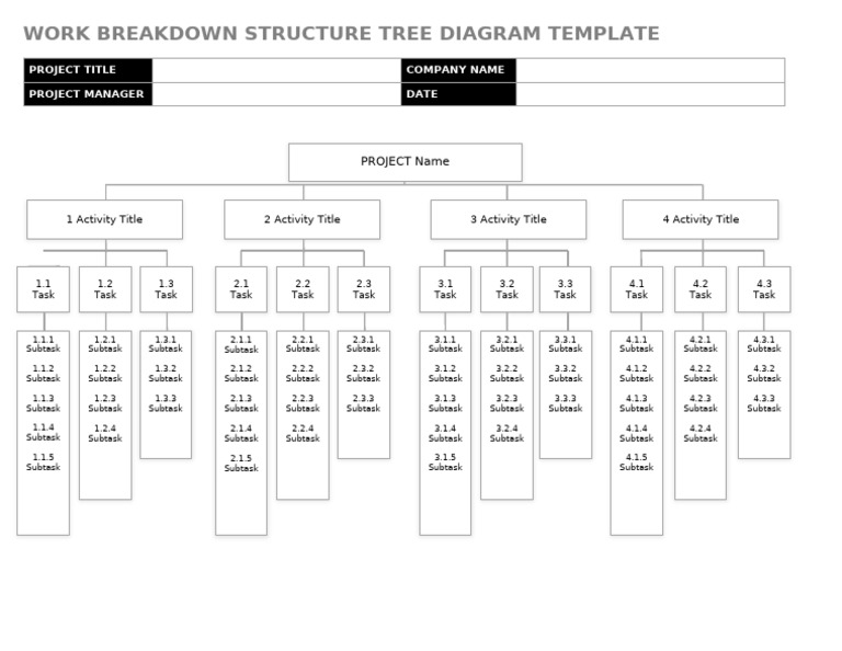 Work Breakdown Structure Template | PDF