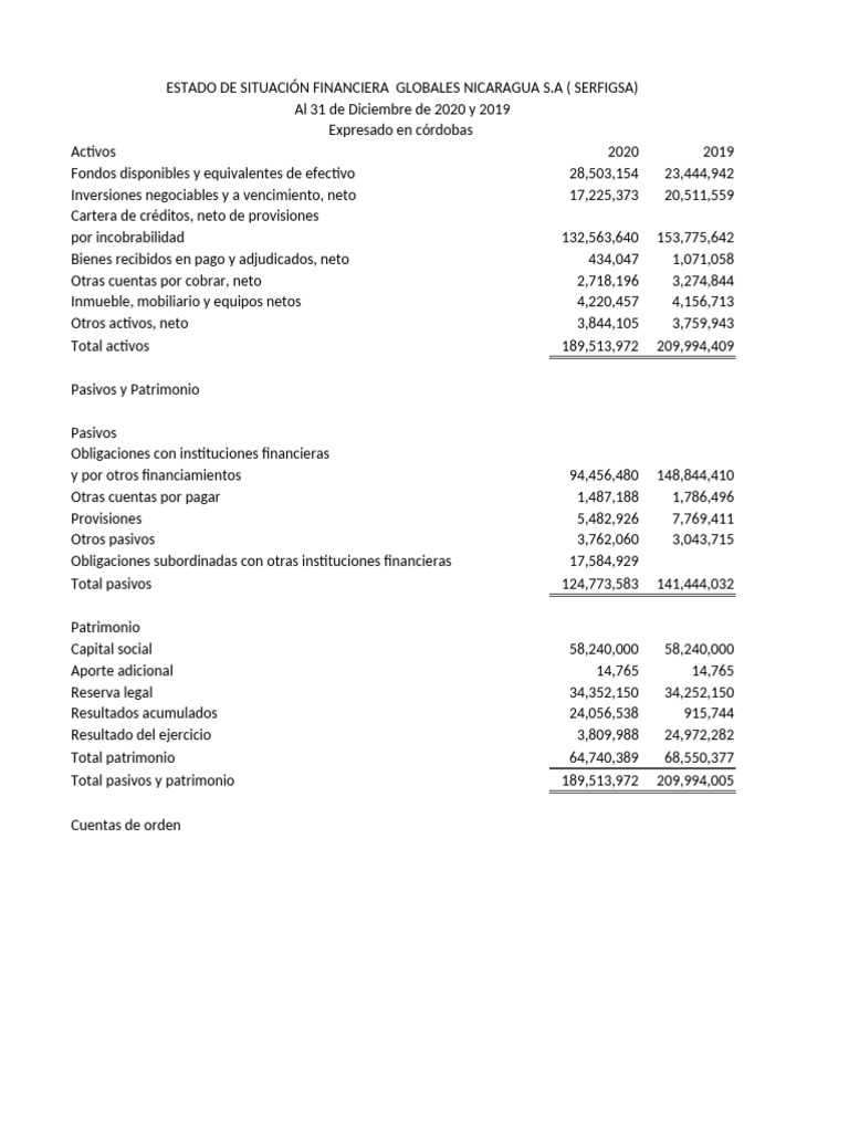 Estado de Situacion Financiera Analisis Vertical y Horizontal-1 | PDF ...