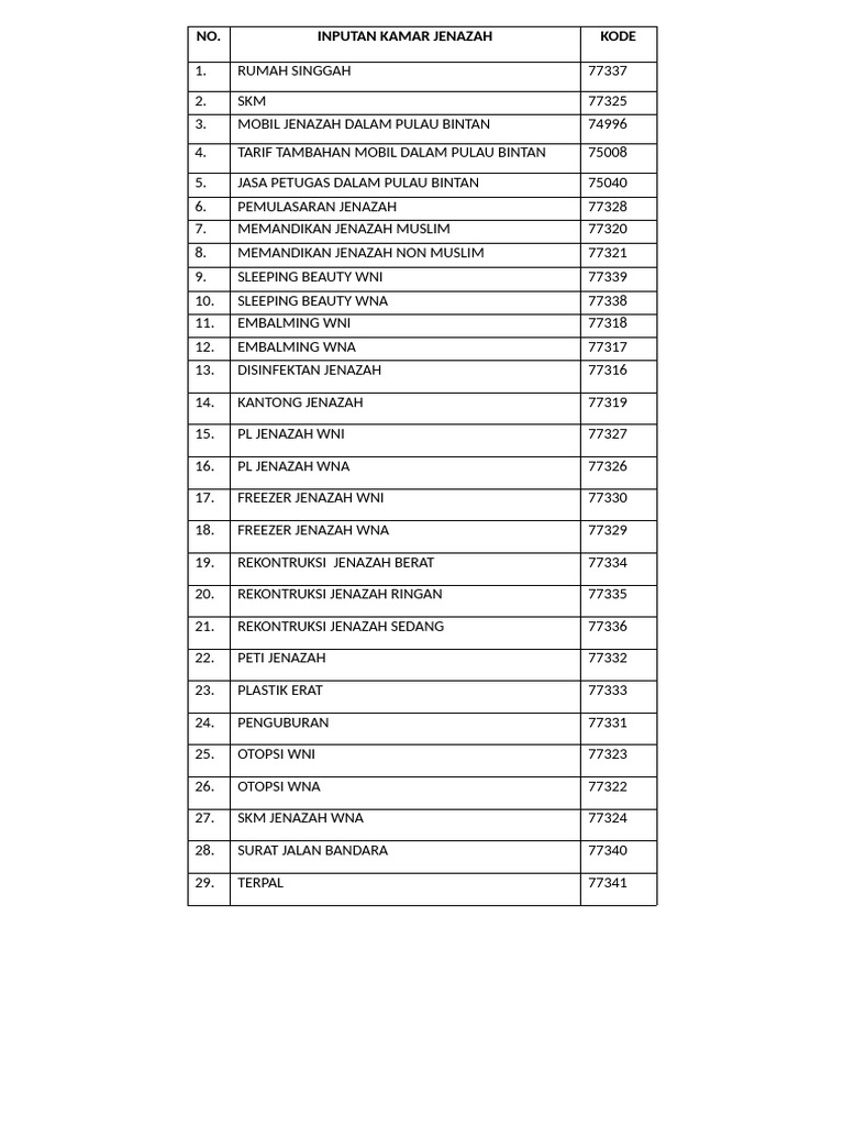 INPUTAN K. J | PDF