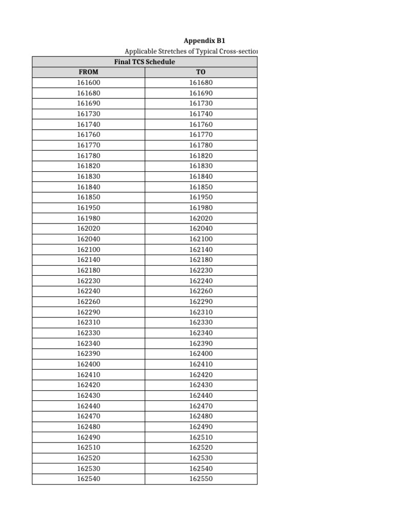 Appendix B1 Final TCS Schedule From TO | PDF