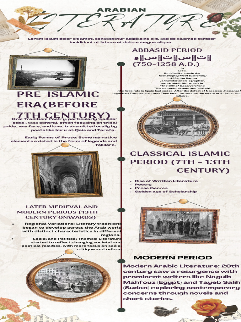 Evolution of Arabic Literature History | PDF | Arabs | Arabic Literature