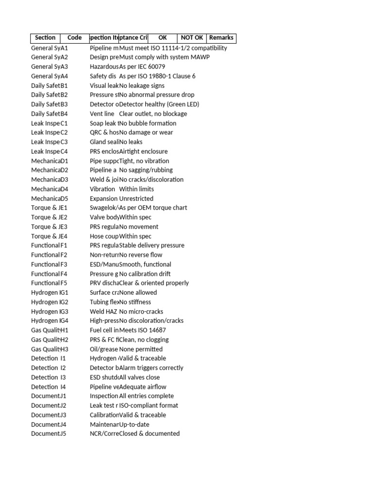 Hydrogen Safety Inspection Checklist | PDF