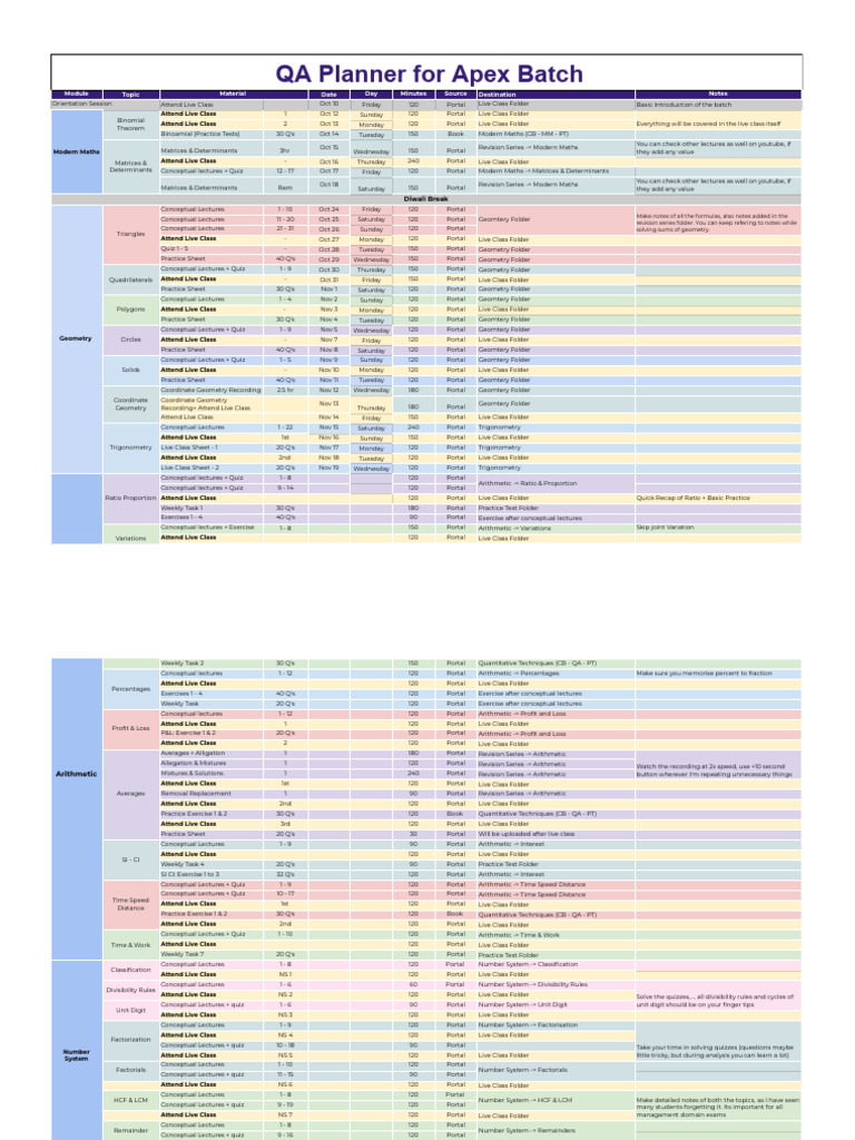 Apex Batch QA Planner Schedule | PDF | Geometry | Algebra