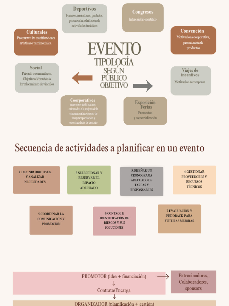 Gestión y Planificación de Eventos Efectivos | PDF | Planificación ...