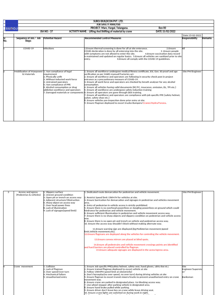 Job Safety Analysis for Crane Operations | PDF | Crane (Machine) | Vehicles