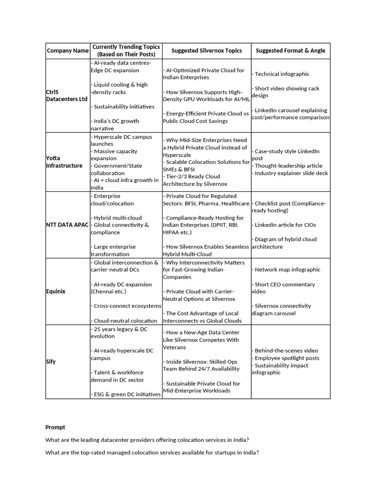Trendoing Topics Post On Competitiors Feed | PDF | Cloud Computing ...