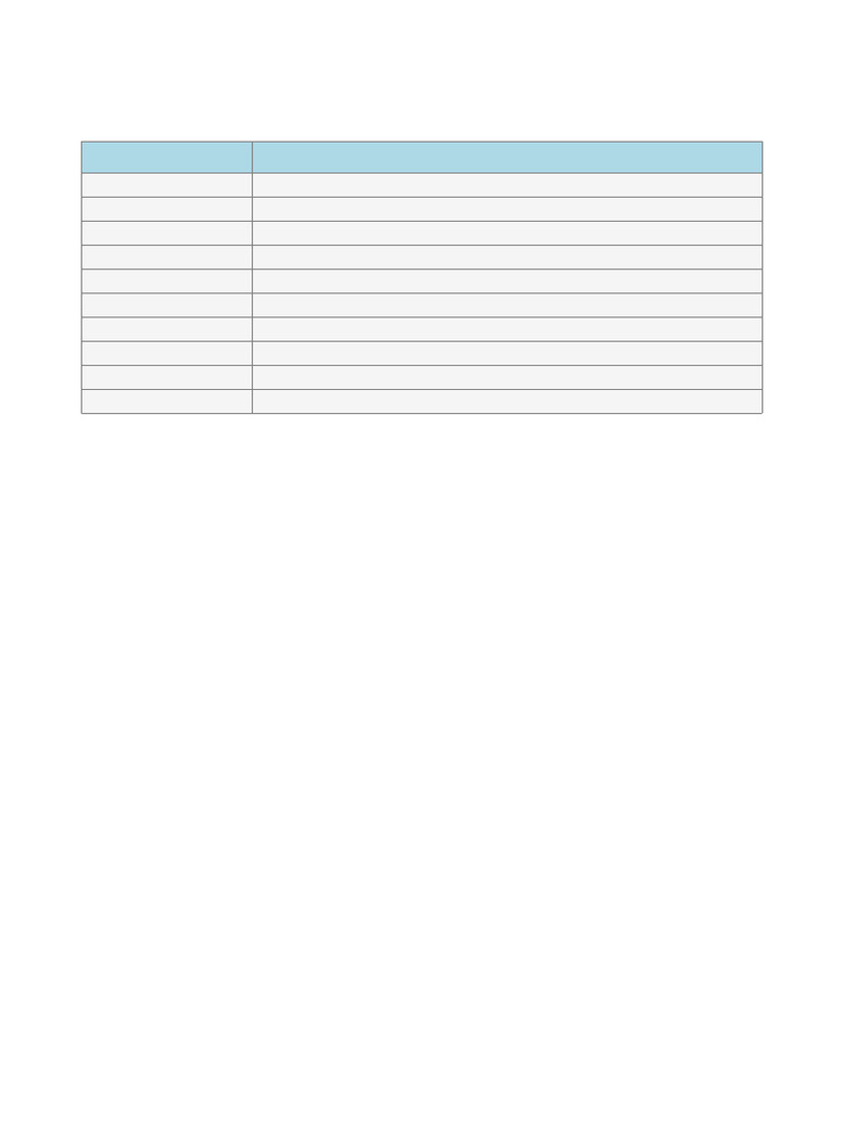 Union LAP Scheme Chart | PDF