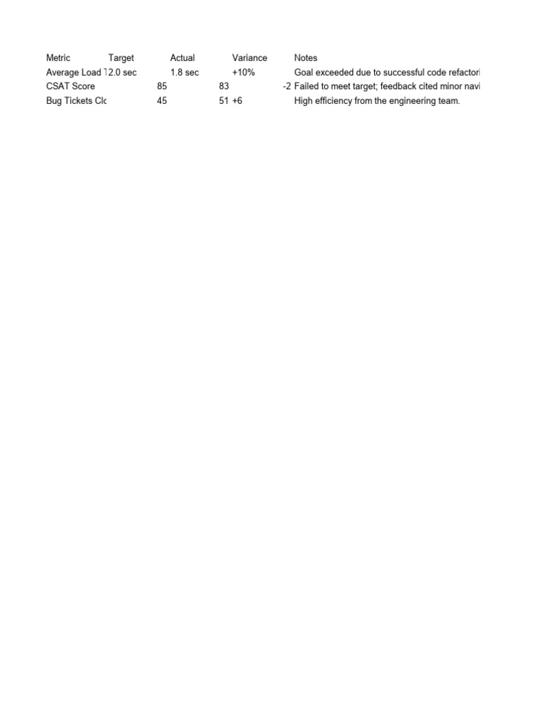 Sheet Power Point | PDF