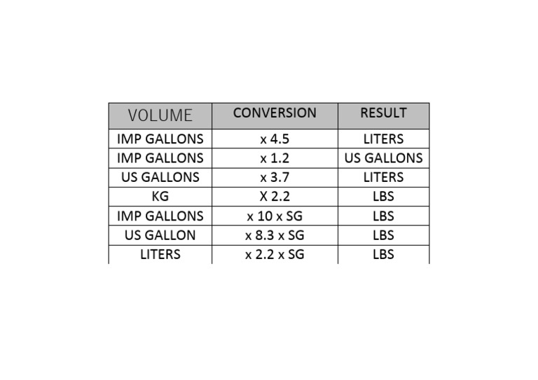M&B Conversions | PDF