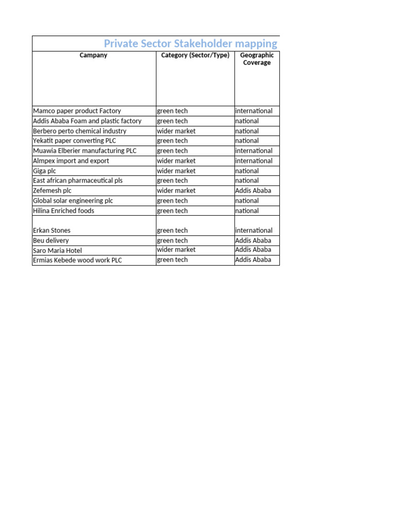 Private Sector Stakeholder Database | PDF