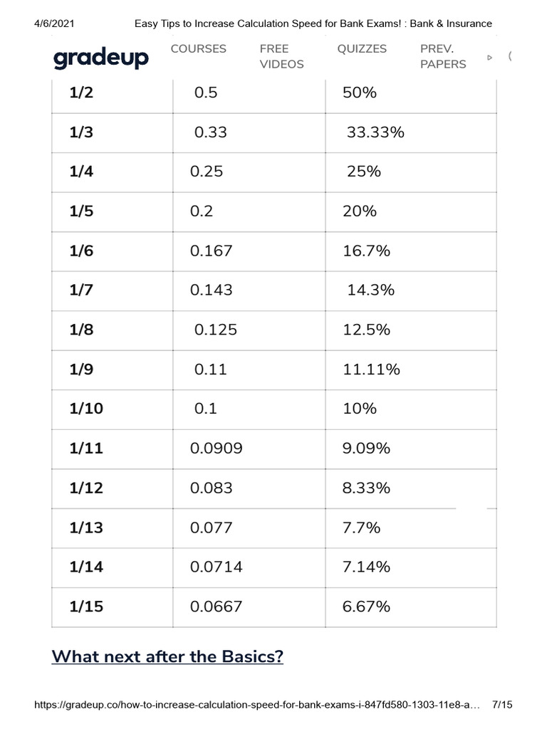 Easy Tips to Increase Calculation Speed for Bank Exams! _ Bank ...