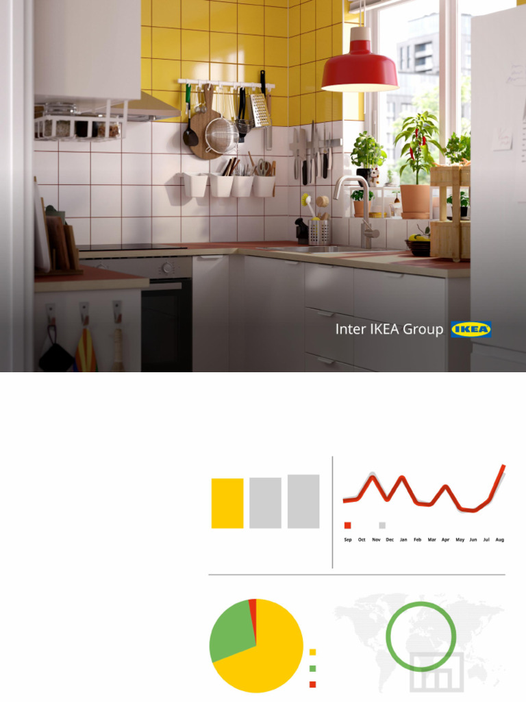 Inter Ikea Group Financial Summary Fy25 Final | PDF | Franchising | Taxes