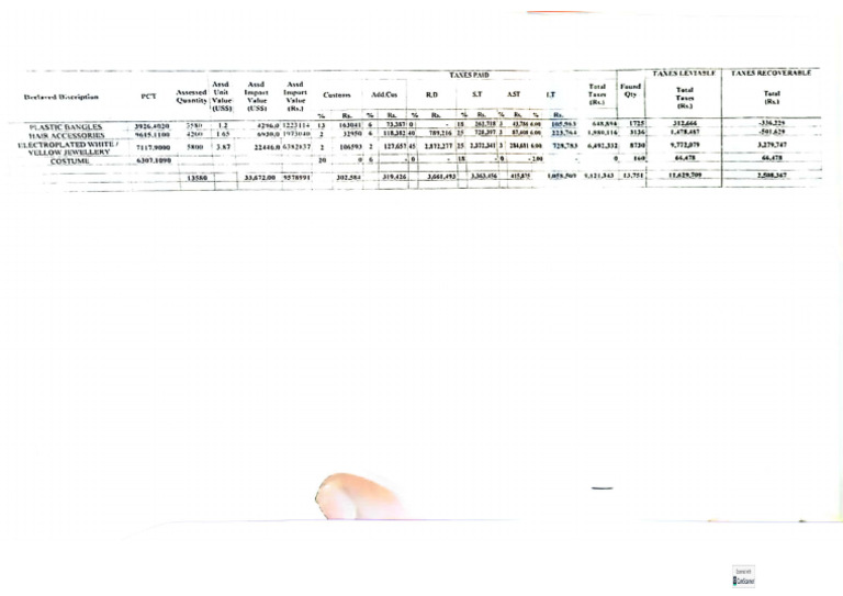 Duty Calculations | PDF