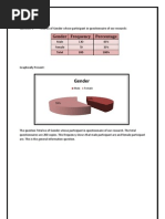 Questionnaire